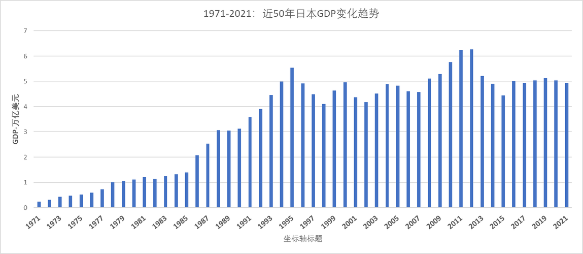 日本GDP被曝有造假嫌疑，对此你怎么看日本损失多少钱2019年有国外旅游事故具体有哪些 科技7